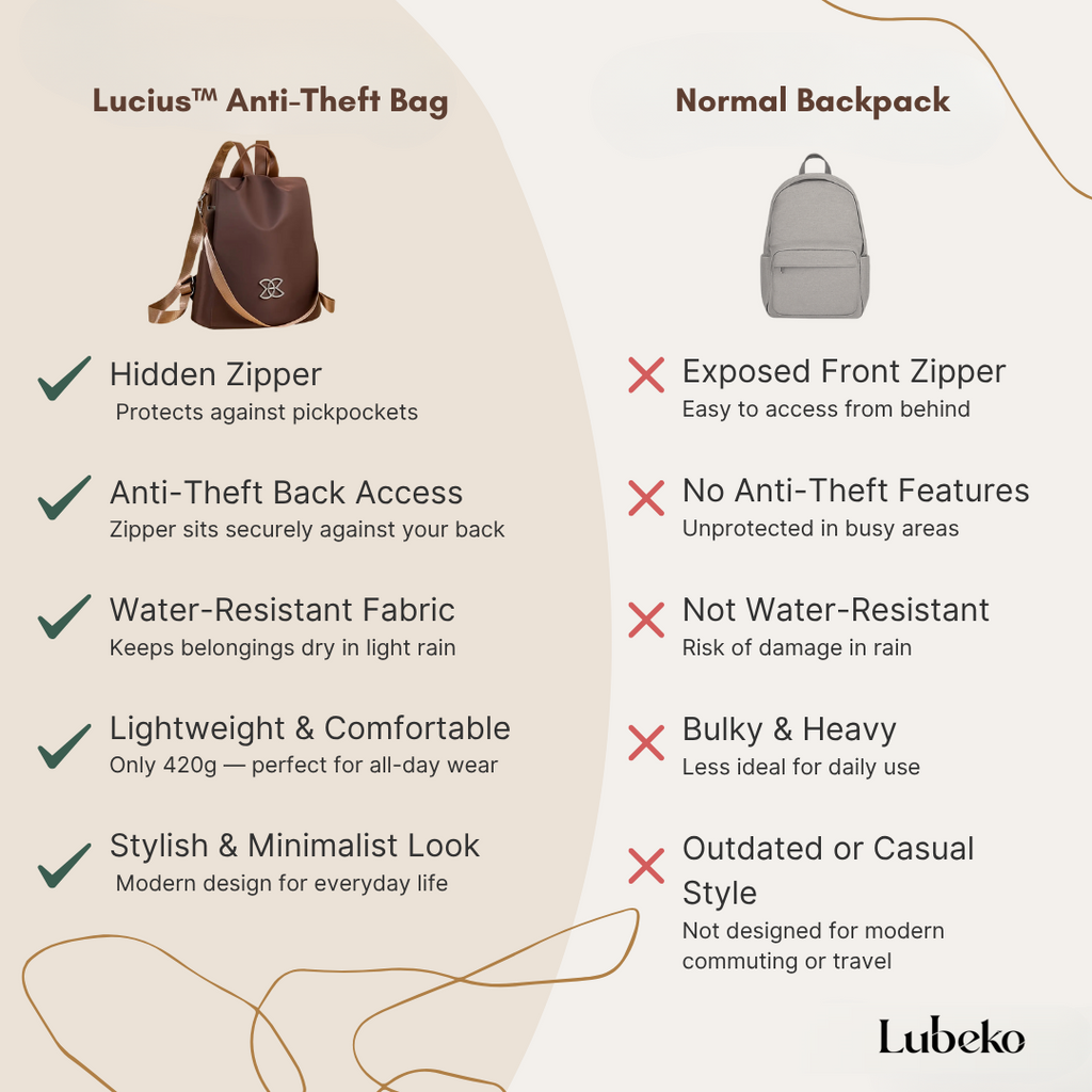 Anti theft travel bag compared with a normal backpack