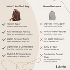 Anti theft travel bag compared with a normal backpack