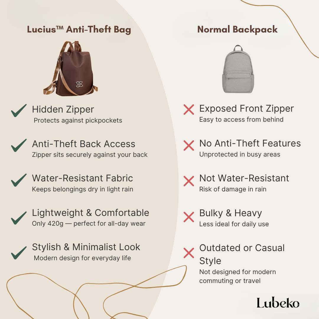 Anti theft travel bag compared with a normal backpack