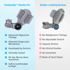 BunionEase vs similar devices