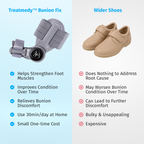 BunionEase vs wider shoes