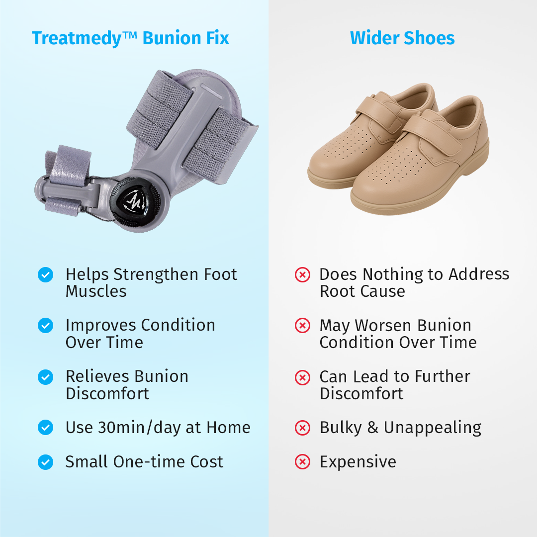 BunionEase vs wider shoes