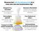 LifeSaver - Anti-Choking Device | Essential in Every Home Emergency Kit