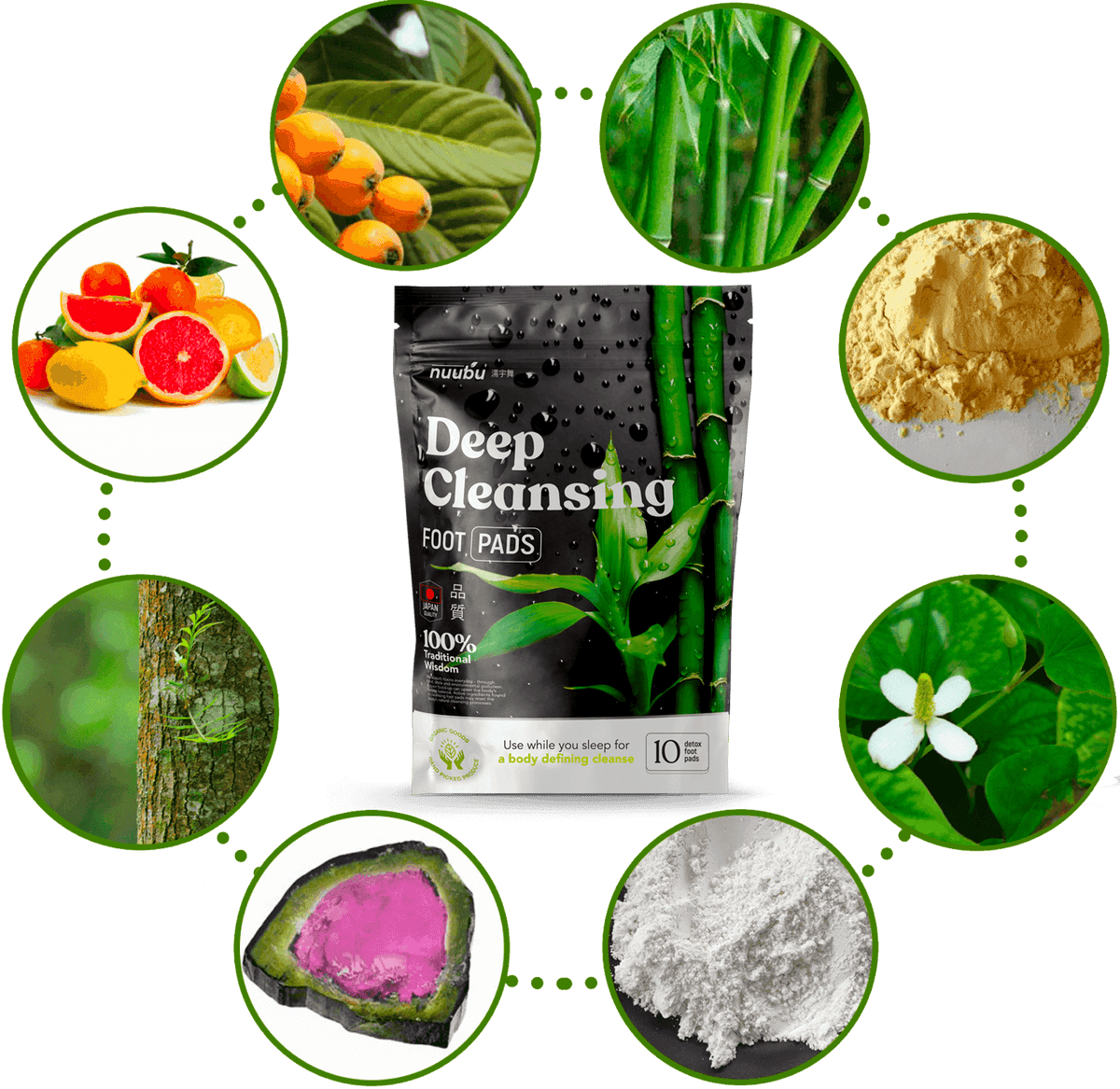 Nuvita | Detox Patches