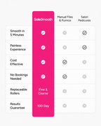 SoleSmooth | Electric Callus Remover for Salon-Soft Feet