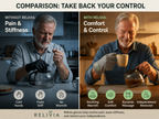 Relivia Hand Therapy | Feel Your Hands Relax Again