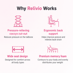 Relivio | Stop the Pain Every Time You Sit