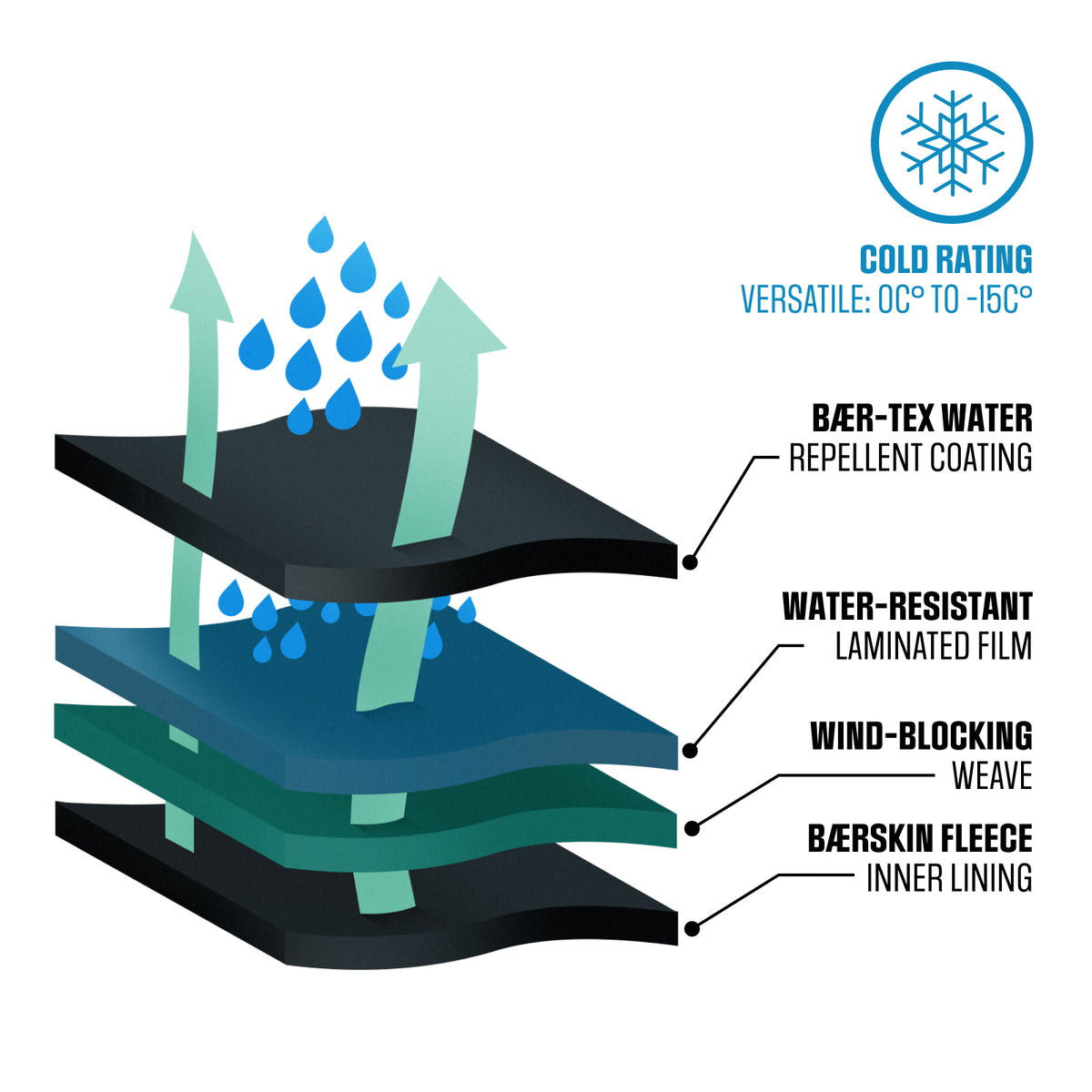 Waterproof Softshell Jacket | All-Weather Comfort